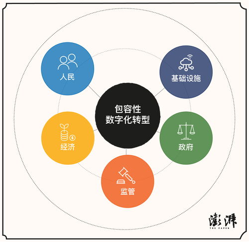 数字公共产品 塑造公平数字化转型与主权竞争力的枢纽优势