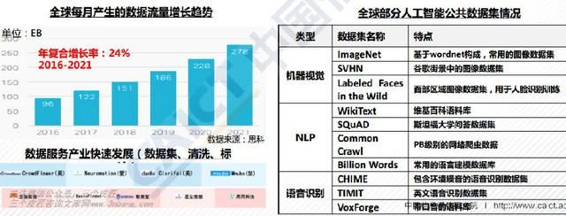 全球人工智能产业地图 公共数据的战略支点与竞争新前沿