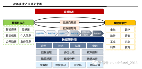 认识AI三要素之人工智能“燃料”——数据