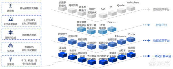 中科院2019全球人工智能发展白皮书 八大关键技术中国崛起，国产AI芯片耀眼